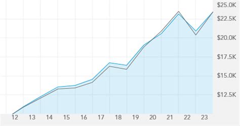 tyifx|TYIFX American Funds Tax.
